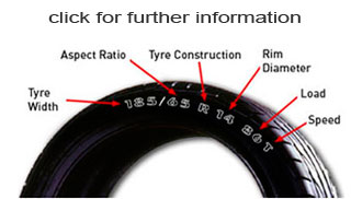 tyresize1 - Tyres At Home