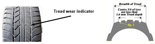 wear indicator